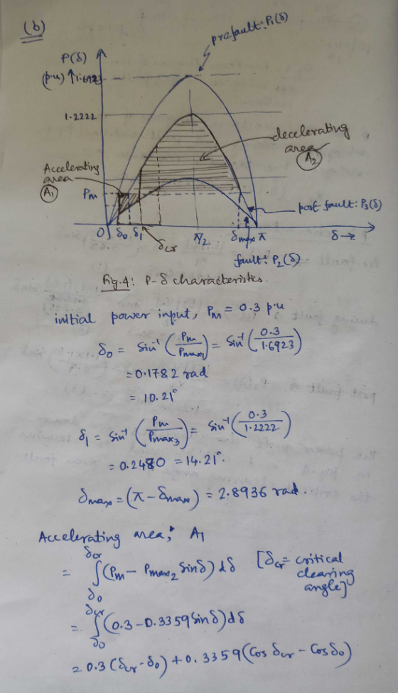 (b) . pra.fault:R() PCS) A 1-2222 decelerabg anes Accelerating A1 PM port fault: B(S) 8 fult P( Ay4: P-Scharacterstes initial