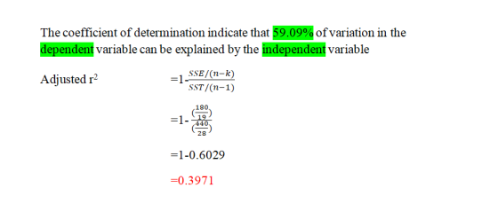 The coefficient of determination indicate that 9.09% ofvariation in the dependent variable can be explained by the independen