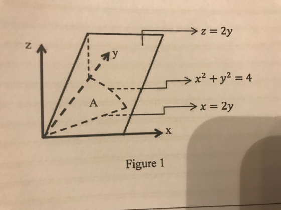 I A Figure 1