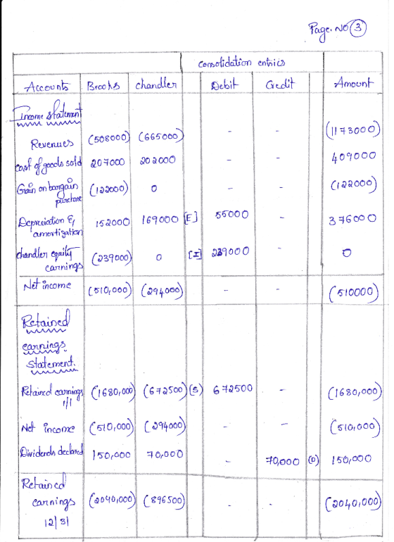 Amount C508000 (665000 sold 20000 o 409000 Gran or pocition efl 152000: 169000 EJİ 55000 3 4600 O (03000 aini ncome 5,0000o 5