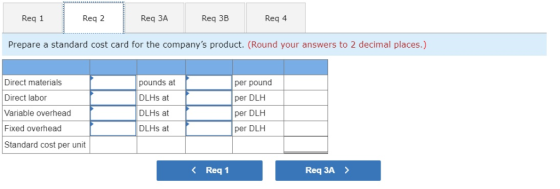 Req 1 Req 2 Req 3A Req 3B Req 4 Prepare a standard cost card for the companys product. (Round your answers to 2 decimal plac