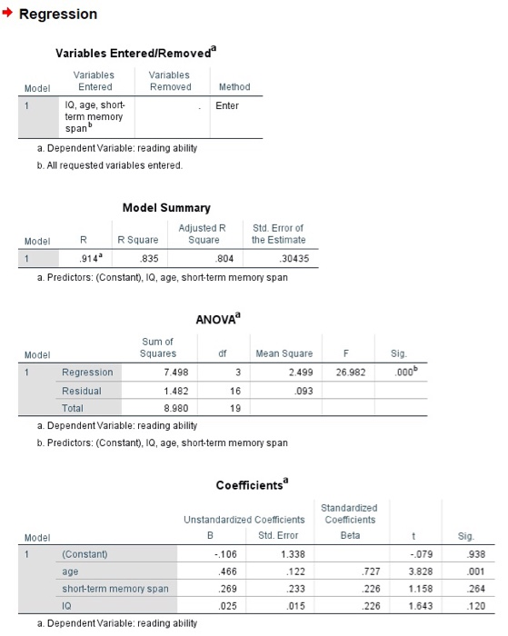 Regression Variables Entered/Removed Variables Entered Q, age, short- term memory Variables Removed Method Model Enter a. Dep