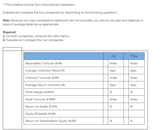 * This is before income from discontinued operations. Evaluate and compare the two companies by responding to the following q
