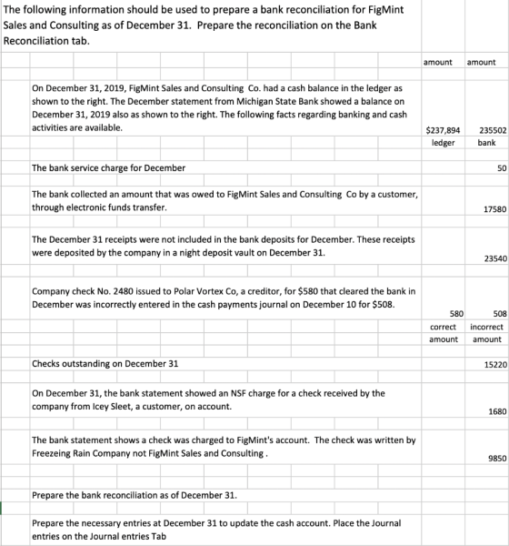 The following information should be used to prepare a bank reconciliation for FigMint Sales and Consulting as of December 31.