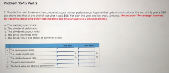 Problem 15-15 Part 2 2. You decide next to assess the companys stock market performance. Assume that Lydexs stock price at