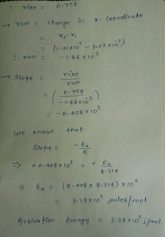 Yu change in χ-Coordinate O·チ58 3 Slobe R 8.314 Ea (o.408 x 8.314) x 10 3.39x1o joules/mol Activation Eoexqy enes3.33 x10 i/m