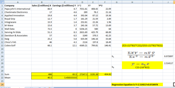 Sales (millions) X Earnings( milliions) Y X2 1 Company 2 Papa johns International 3 Checkmate Electronics 4 Applied Innovati