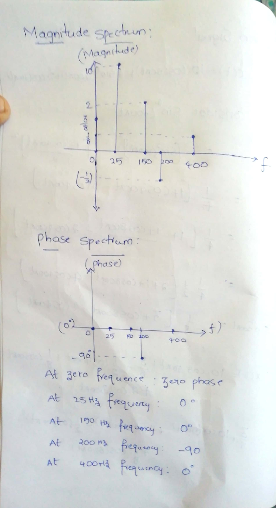 onitude Spechum Magnthide) 2. 25 150 poo 400 hase Spectieuno ase 02) 25 D At eto nce Tete phas equence . ero A 190 At 2OO 3 e