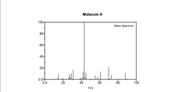 Molecule A 100 Mass Spectrum 4 2 40 60 80 0.0 100 20 m/z