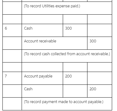 To record Utilities expense paid.) Cash 300 Account receivable 300 To record cash collected from account receivable.) 7 Accou