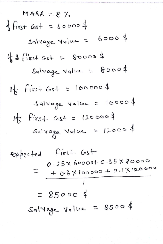 MARR 8 7 first Gast bo000 6000 $ Salvage Velu &000a Salvage Value 8000 first Gst l0000$ Salvaze Volu は First Gst (20 000 Salv