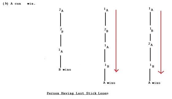 (b) A can win. 2 B wins A wins A wins Person Having Last Stick Loses