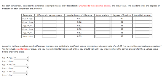 For each comparison, calculate the difference in sample means, the t-test statistic (rounded to three decimal places), and th