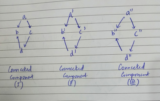 d/ om utud omponet ㄣ eneutid Conneeted nem 1