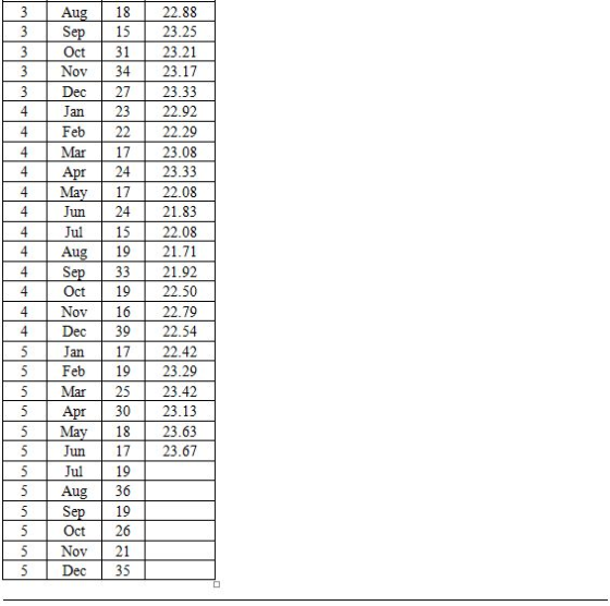 18 22.88 Sep 1523.25 23.21 3 Nov 34 23.17 23.33 4 Jan 23 22.92 4 Feb 22 22.29 4 Mar7 23.08 Apr 24 23.33 4 May 17 22.08 4 Jun2