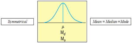 Symmetrical Mean Median Mode Md 0