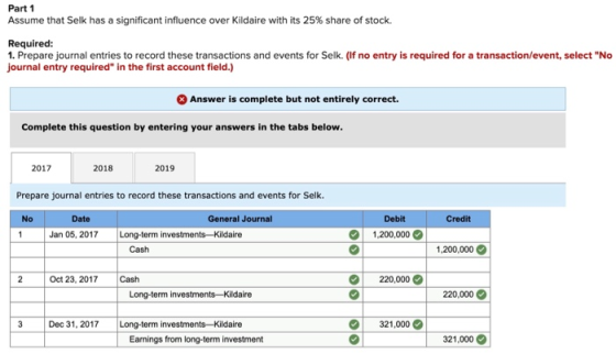 Part 1 Assume that Selk has a significant influence over Kildare with its 25% share of stock. Required 1. Prepare journal ent