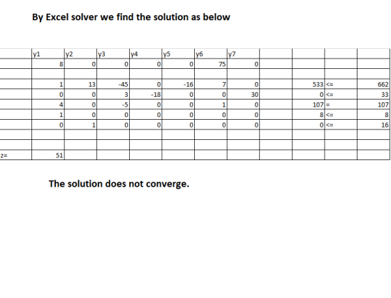By Excel solver we find the solution as below 4 75 0 0 0 0 662 533|<= 0 16 0 13 01<= 107 1071 = 4 16 51 The solution does not