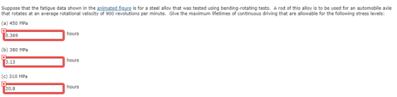 Suppose that the fatigue data shown in the animated figure is for a steel alloy that was tested using bending-rotating tests.