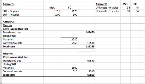 Answer 1 Answer 2 Mat. CC Mat. CC Unit costs Bicycles Unit costs Tricycles 38 48 EUP Bicycles 1310 1176 30 34 EUP- Tricycles