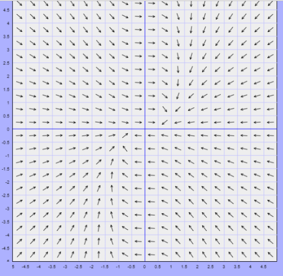 4.5 3.5 2.5 -0.5 -2 2.5 -3 -3.5 4.5 5 -4.5 4-3.5 3 2.5 -2 -1.5-1 -0.5 00.5 1 1.5 22.5 3 3.544.5