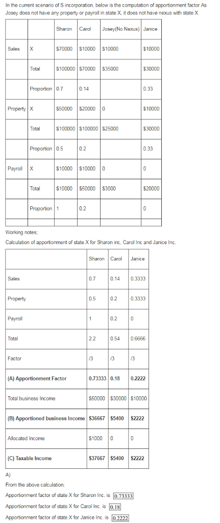 In the current scenario of S incorporation, below is the computation of apportionment factor As Josey does not have any prope