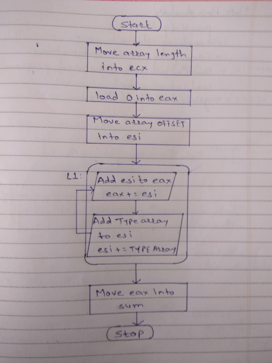 Start Myve a 01-length into ecy load ointo ear into esi LI. :/ Add esi to ea r es Move eax Into Stop