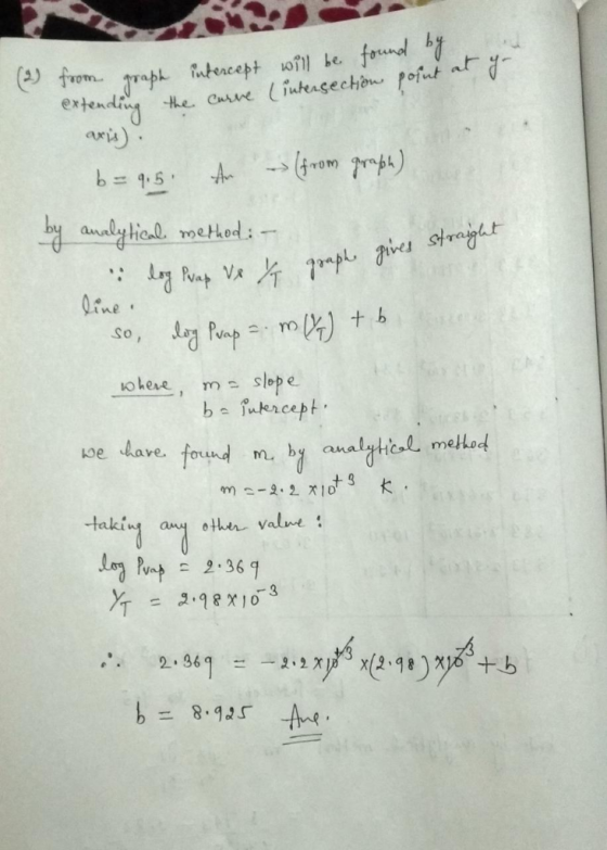 1.tenee卢tonl be. ата卢し aris). = 9,5, vat Va oheremslope. ond m by analytical melod e have 长 taki = 298X103
