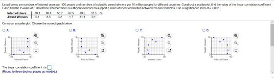 Listed below are numbers of Internet users per 100 people and numbers of scientific award winners per 10 million people for d