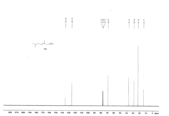 OH 12 220 210 200 190 180 170 160 150 140 130 120 110 100 90 80 70 60 50 40 30 O ppm 20 10 69 - 99- SET -