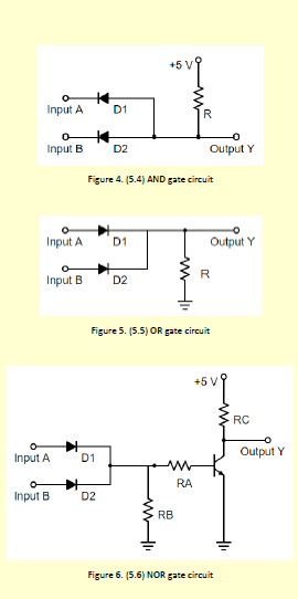 +5 V Input A D1 R Input B D2 Output Y Figure 4. (5.4) AND gate circuit Input A D1 Output Y Input B D2 Figure 5. (5.5) OR gate