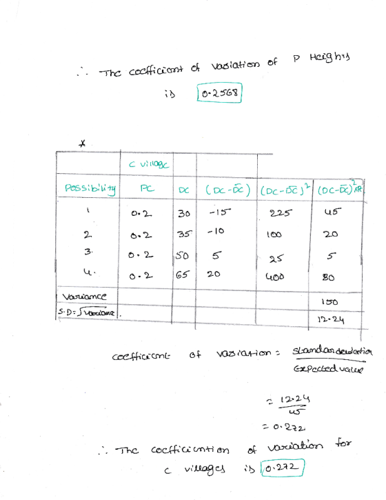2563 2 225u5 20 5 o2 3015 2 3 4 leo As 0.2 |65 | 20 150 】2-24 2 122y 2 o. 222 villages lo、242