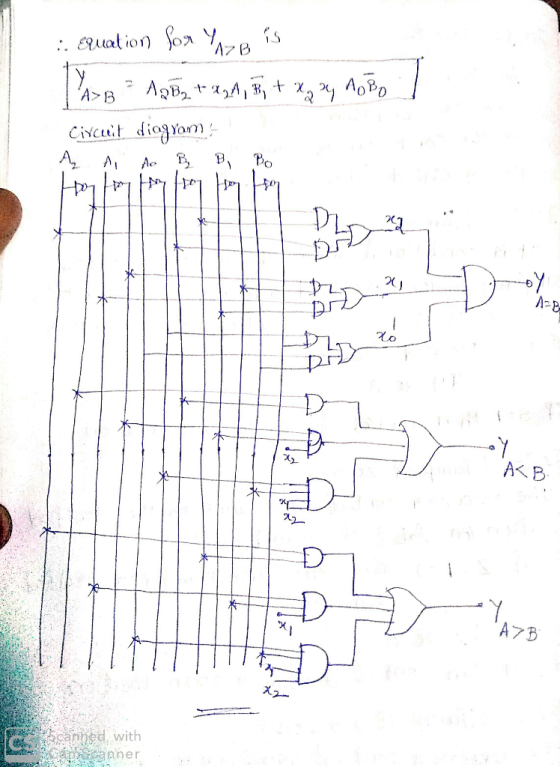 A>B CNCut diogyam A2 Ao A-B A< B AZB hed with nscanner