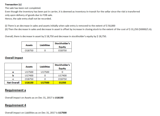 Transaction (c) The sale has been not completed. Even though the inventory has been put in carrier, it is deemed as Inventory