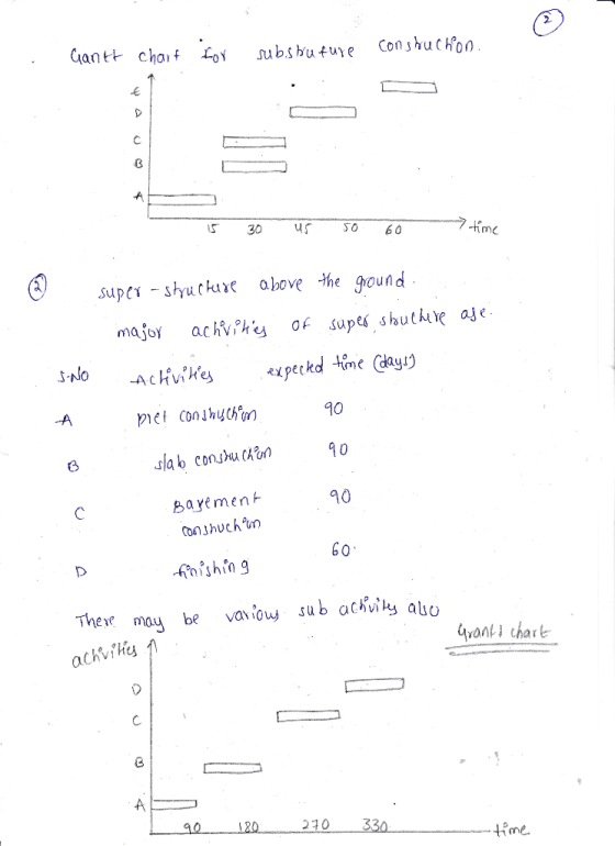Gant choifo subsbutConshu Chon 30 6 Hiny 90 Theu be vavow sub ackvity auo ayant thare 210 3 time