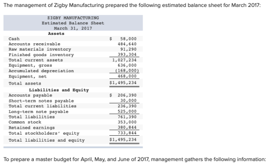 The management of Zigby Manufacturing prepared the following estimated balance sheet for March 2017: ZIGBY MANUFACTURING Esti