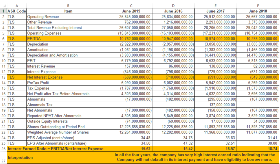 C. June 2015 1 ASX Code Item June 2016 June 2017 June 2018 Operating Revenue Other Revenue Total Revenue Excluding Interest 2