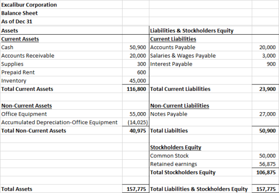 Excalibur Corporation Balance Sheet As of Dec 31 Liabilities & Stockholders Equity Assets Current Liabilities Current Assets