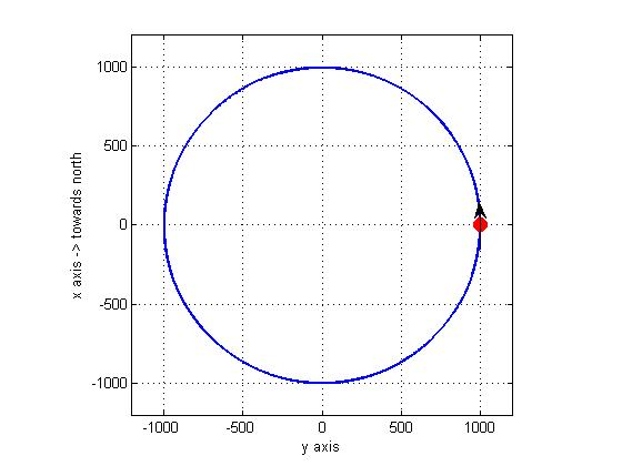 100마 500 0 500 . . 1000 -1000 500 500 1000 y axis