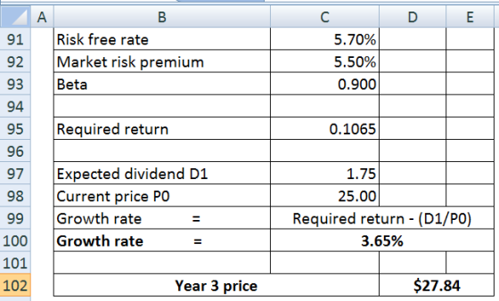 91 Risk free rate 92 Market risk premiunm 93 94 95 Required return 96 97 Expected dividend D1 98 Current price PO 99 Growth r
