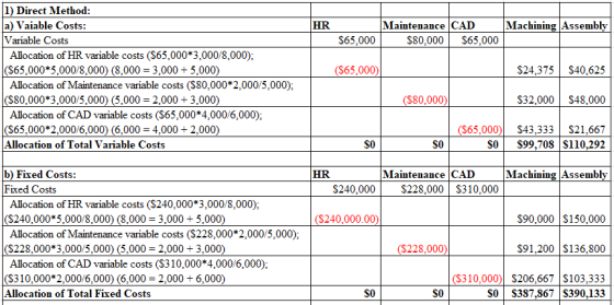 1) Direct Method: a) Vaiable Costs Variable Costs |Machining Assembly Maintenance CAD HR $65,000 $80,000 $65,000 Allocation o