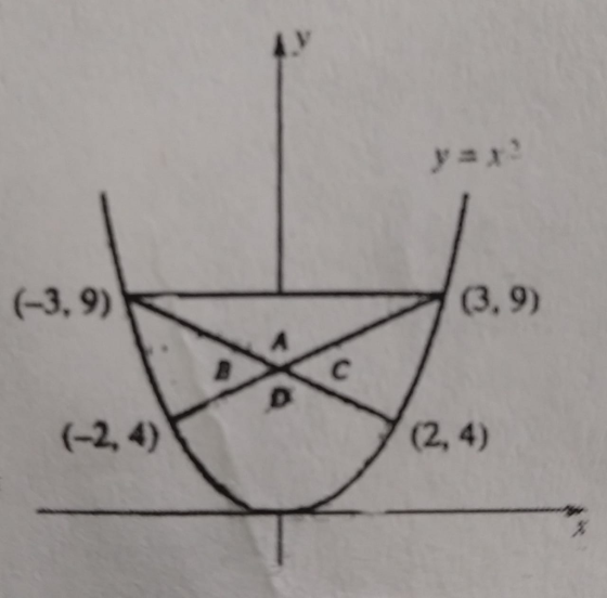 (3.9)3, 9) (2, 4)