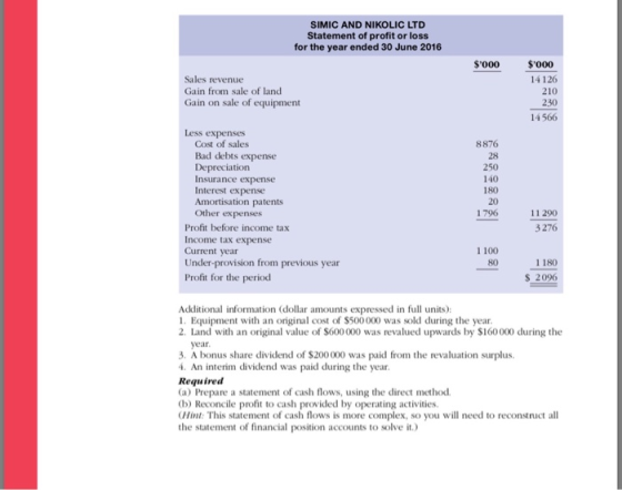 SIMIC AND NIKOLIC LTD Statement of profit or loss for the year ended 30 June 2016 s000 $000 Sales revenue 14126 Gain from sal