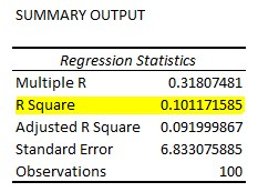 SUMMARY OUTPUT Regression Statistics Multiple R R Square Adjusted R Square Standard Error Observations 0.31807481 0.101171585