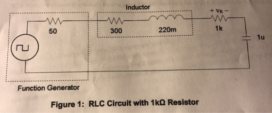 Inductor 50 300 220m 1k Function Generator Figure 1: RLC Circuit with 1kQ Resistor