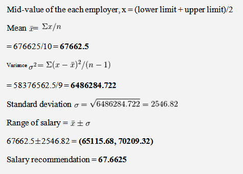 Mid-value of the each employer, x-(lower limit +upper limit)/2 Mean i- Ex/n 676625/10=67662.5 Σ(x-x)2/(n-1 ) Variance σ2 -583