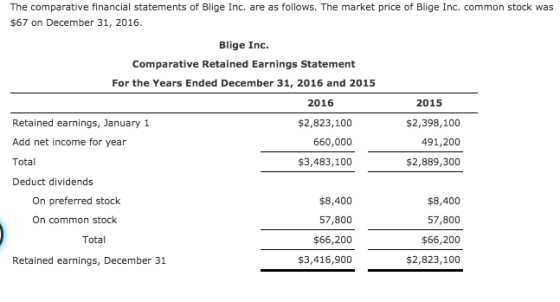 The comparative financial statements of Blige Inc. are as follows. The market price of Blige Inc. common stock was $67 on Dec