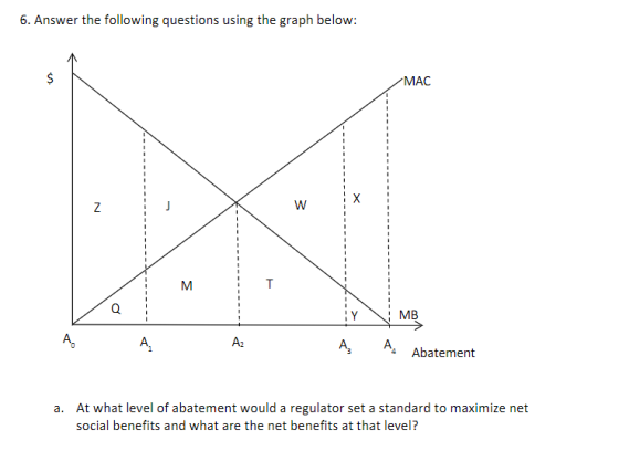 6. Answer the following questions using the graph below: МАС W Z M МB A A2 A, Abatement At what level of abatement would a re