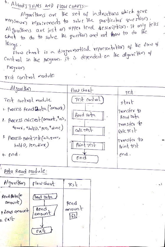 ALGORĨTHMS AND flow CHARTS- ehat to do to Sohe kcguchi叨ard nol how to do Test contwl modvle floo chas Test ontsl module Test