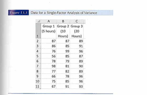 Figure 13.3 Data for a Single-Factor Analysis of Variance A C Group 1 Group 2 Group 3 (5 hours) (10 Hours) (20 Hours) 1 87 87